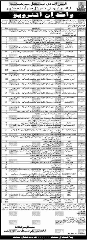 Latest Liaquat University Hospital Jobs