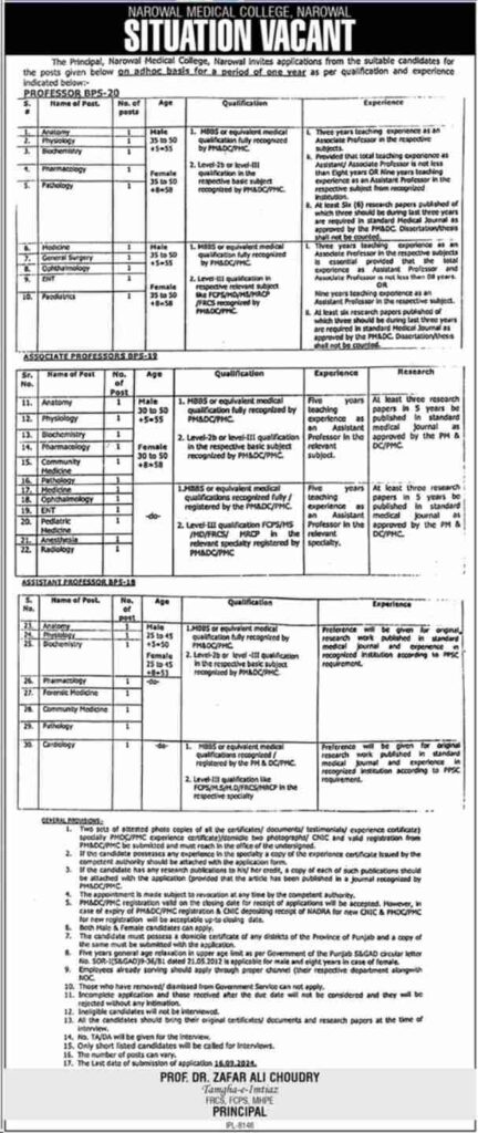 Latest Narowal Medical College Education Jobs