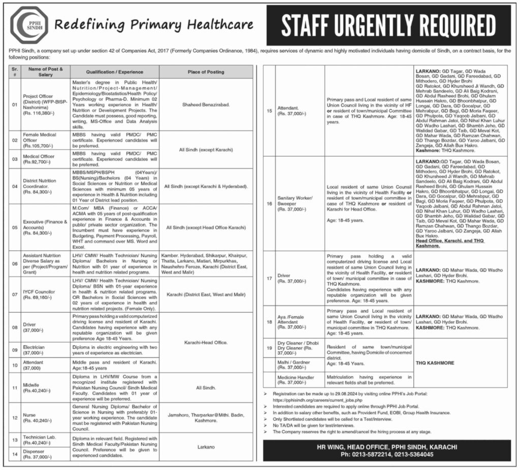 Latest PPHI Sindh Management Jobs Karachi