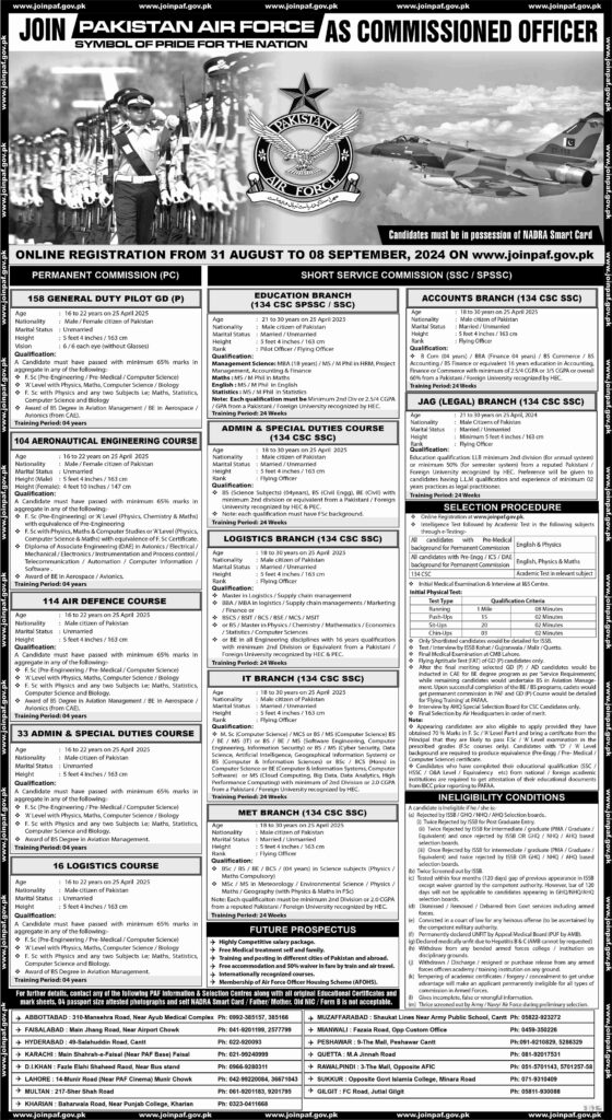 Latest Pakistan Air Force Management Jobs