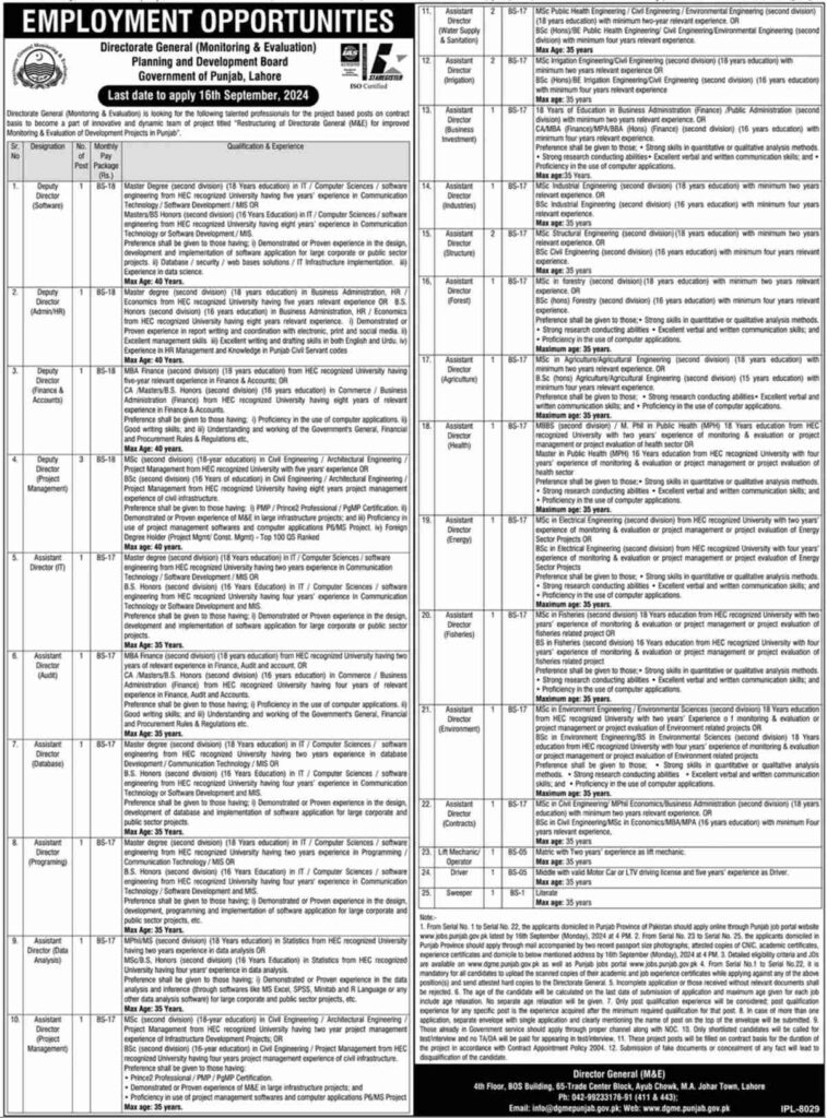 Latest Planning & Development Board Jobs Lahore