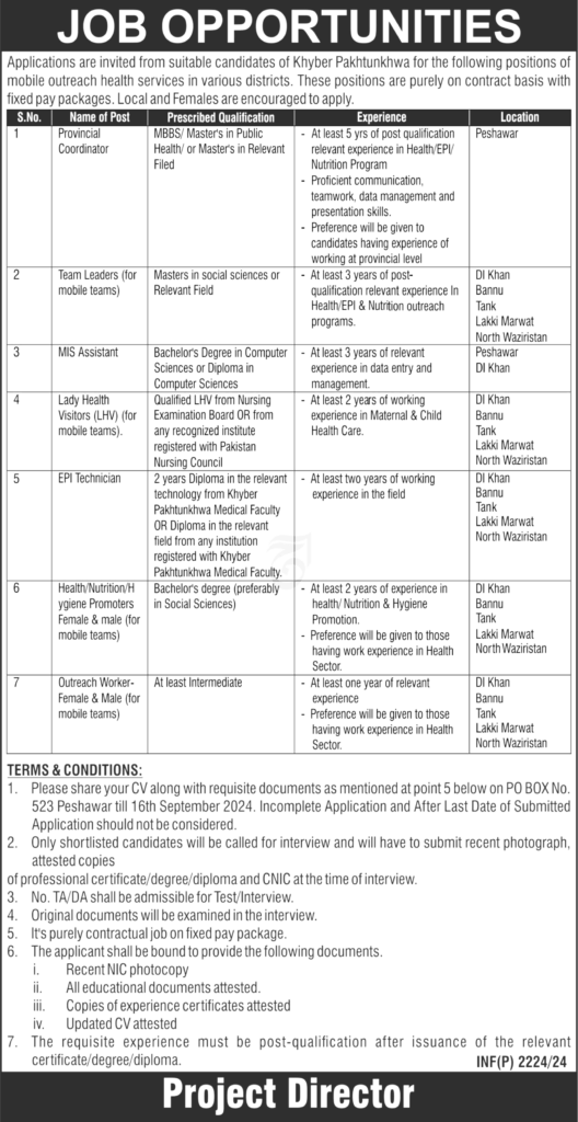 Latest Public Sector Organization Jobs Peshawar