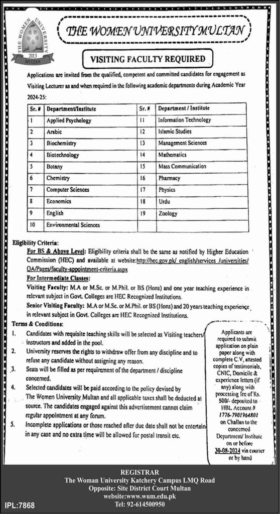 Latest Women University Multan Education Jobs