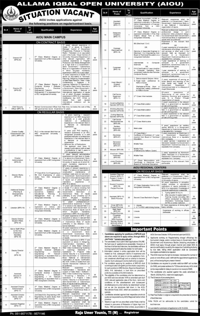 Allama Iqbal Open University Job Portal