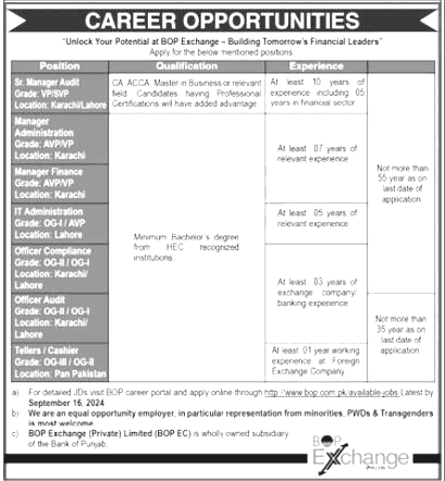 BOP Exchange Private Limited Bank Jobs