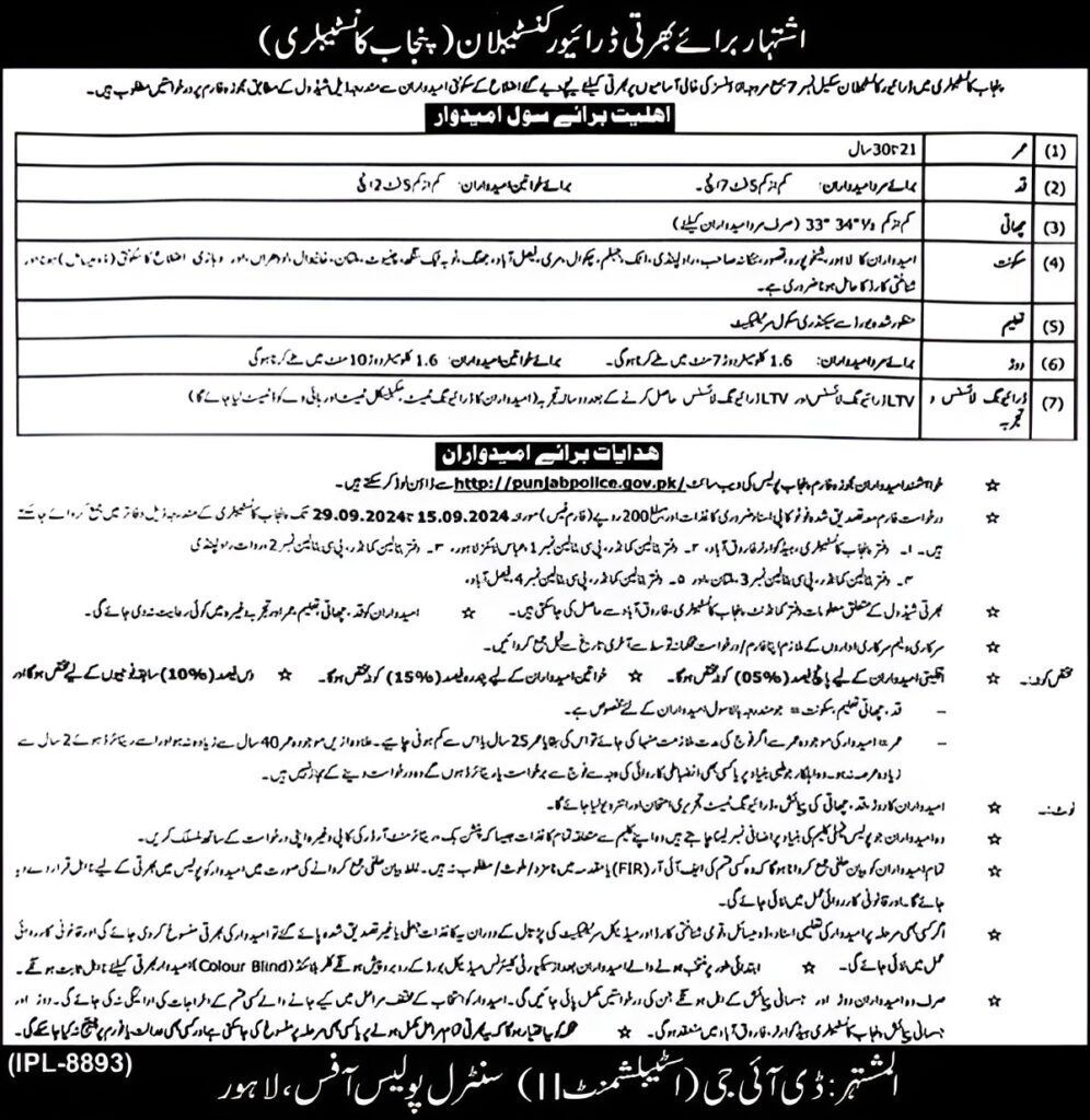 Punjab Police Driver Jobs