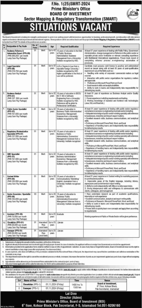 Latest Board of Investment Jobs In Islamabad