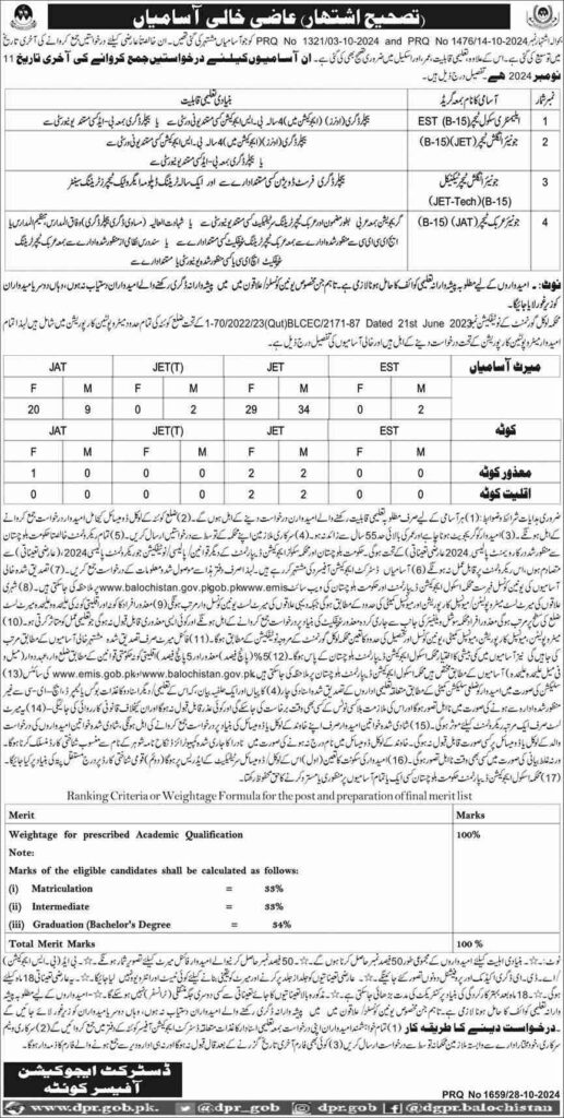 Latest Education Department Jobs Quetta