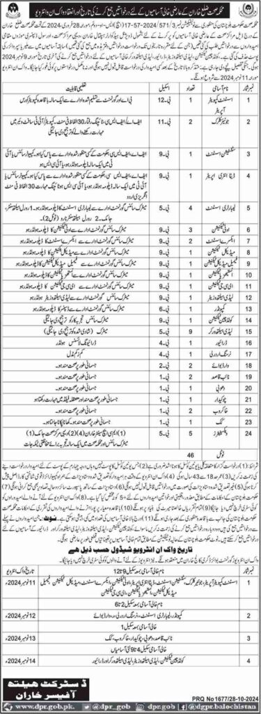 Latest Health Department Medical Jobs Kharan