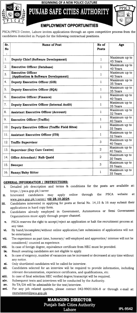 Latest Punjab Safe Cities Authority Jobs Lahore