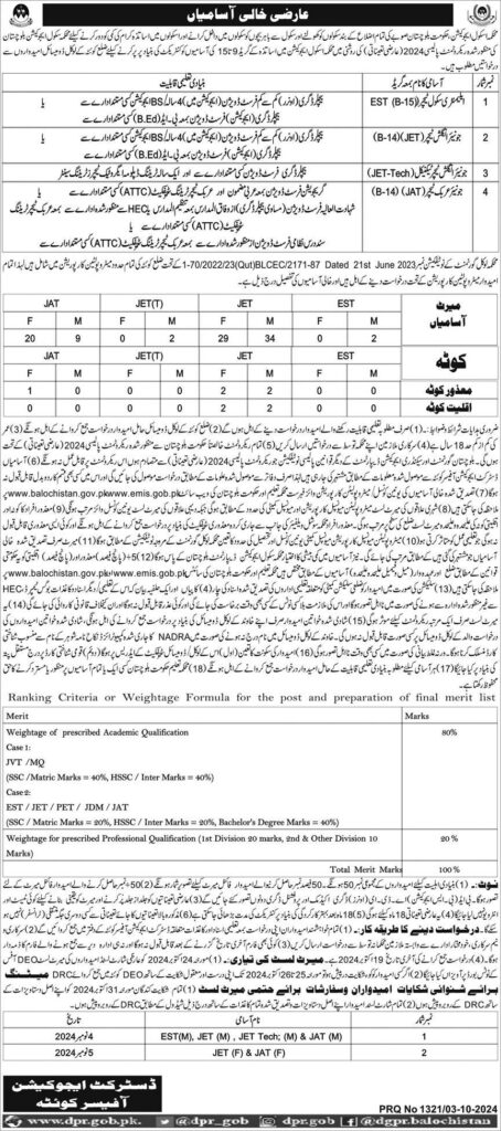 Latest Teaching Jobs At Education School Quetta