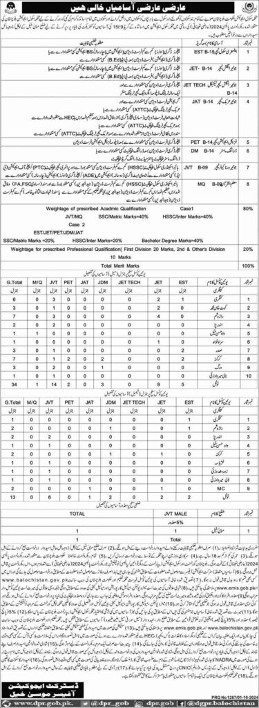 Latest Teaching Jobs In Loralai