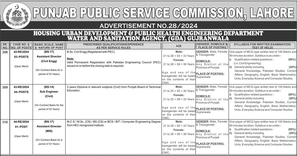 PPSC Civil Engineer​ Jobs