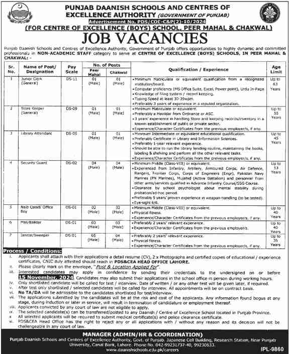 Vacant Positions At Daanish School Toba Tek Singh