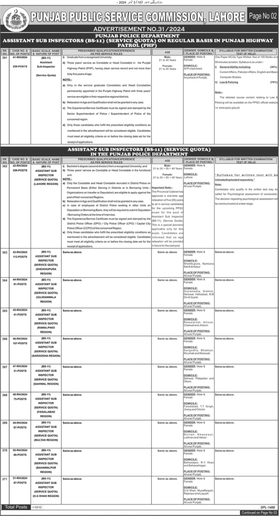 PPSC ASI Police Jobs