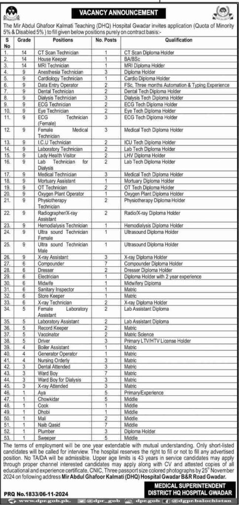 Latest District Headquarter Hospital Jobs Gwadar