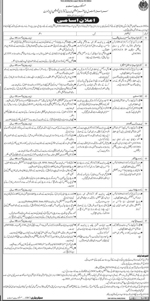 Latest SGA&CD Jobs in Karachi