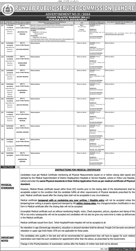 PPSC Junior Traffic Warden Jobs