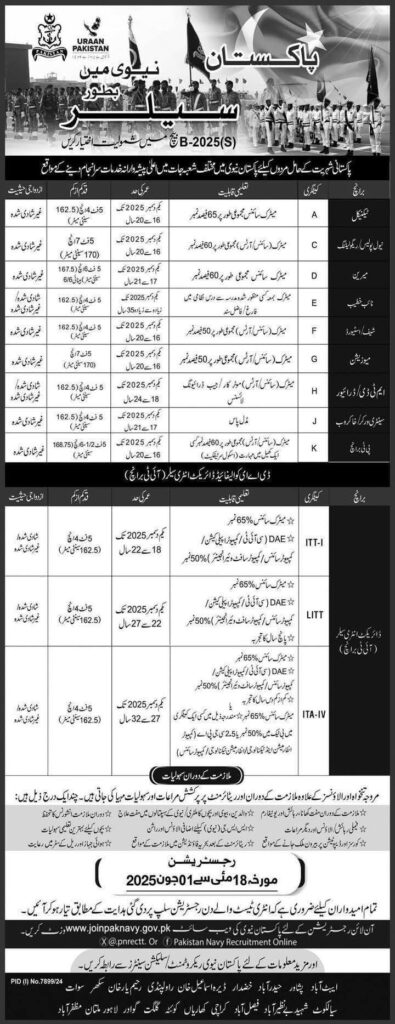 Pakistan Navy Jobs 2025