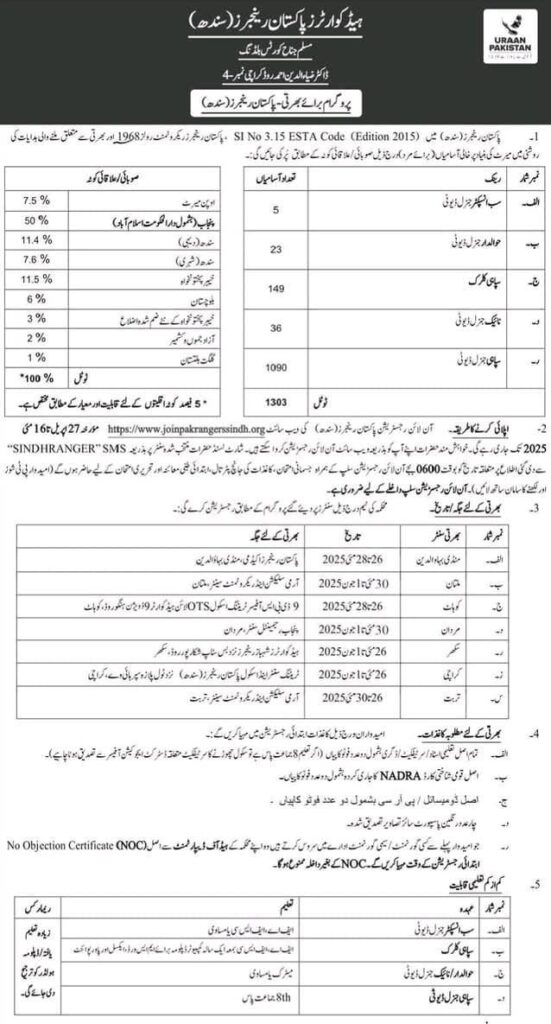Pakistan ranger Jobs 2025