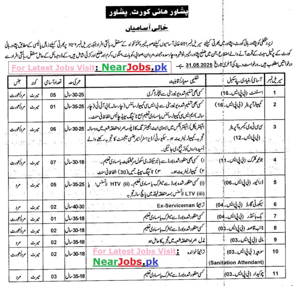 Peshawar High Court Jobs May 2025