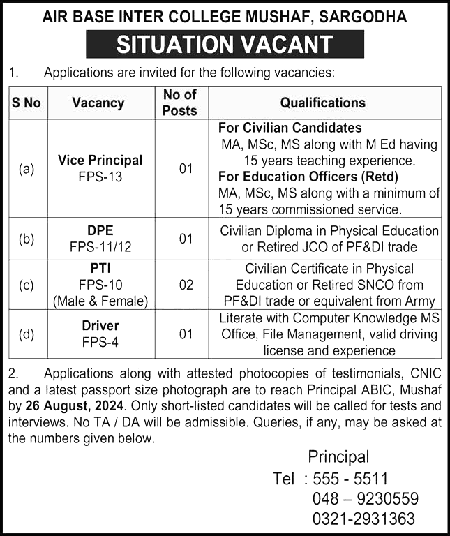 Latest Air Base Inter College Mushaf Jobs Sargodha