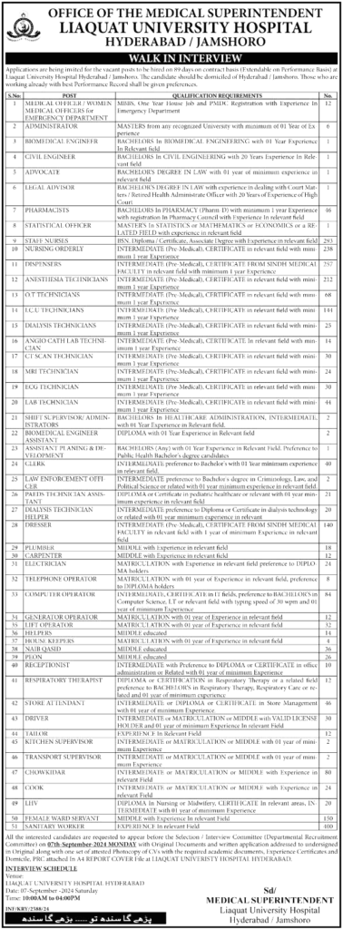 Latest Liaquat University Hospital Jobs Hyderabad