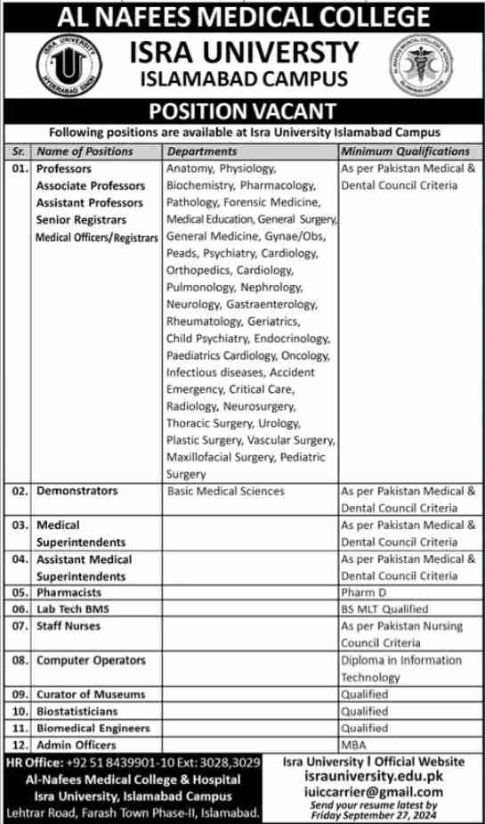 ISRA University Jobs Islamabad