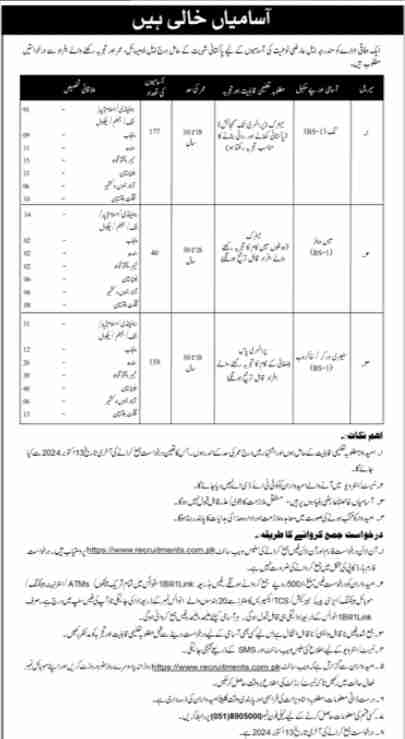 Latest Federal Government Jobs In Islamabad