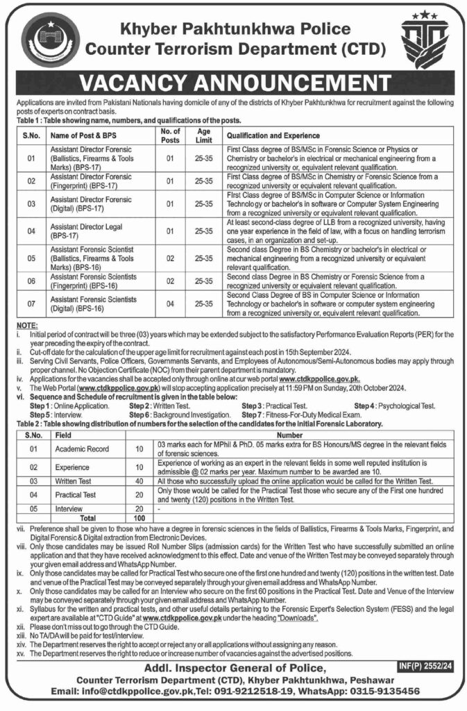 Latest Khyber Pakhtunkhwa Police Jobs Peshawar