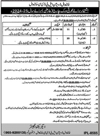 Patwari Jobs in Irrigation Department