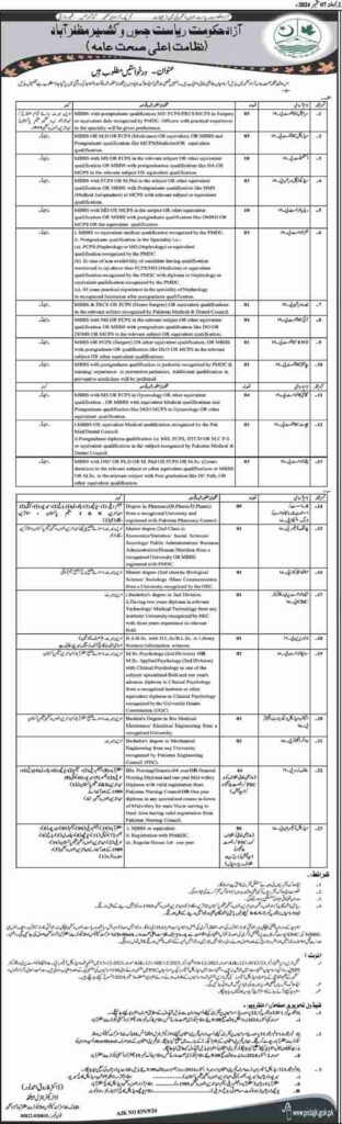 Public Health Department Jobs Muzaffarabad