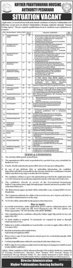 Latest Khyber Pakhtunkhwa Housing Authority Jobs