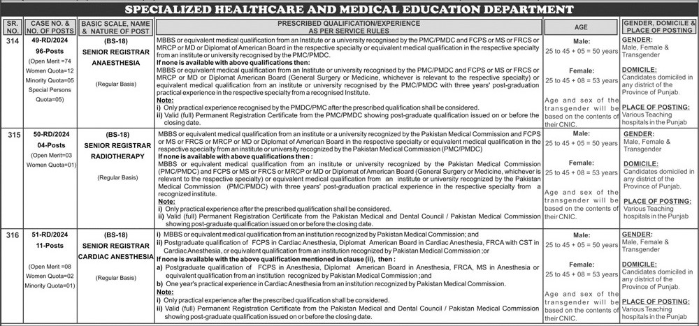 PPSC Jobs For Doctors​